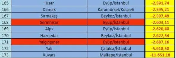 İçtiğiniz su ne kadar temiz?-13