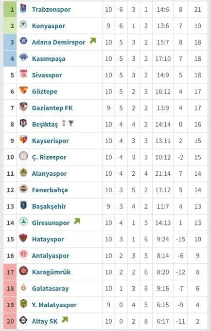 galatasaray-son-10-hafta-sonuclarina-gore-kume-dusuyor-1643025733774.jpg Galatasaray son 10 hafta sonuçlarına göre küme düşüyor-2