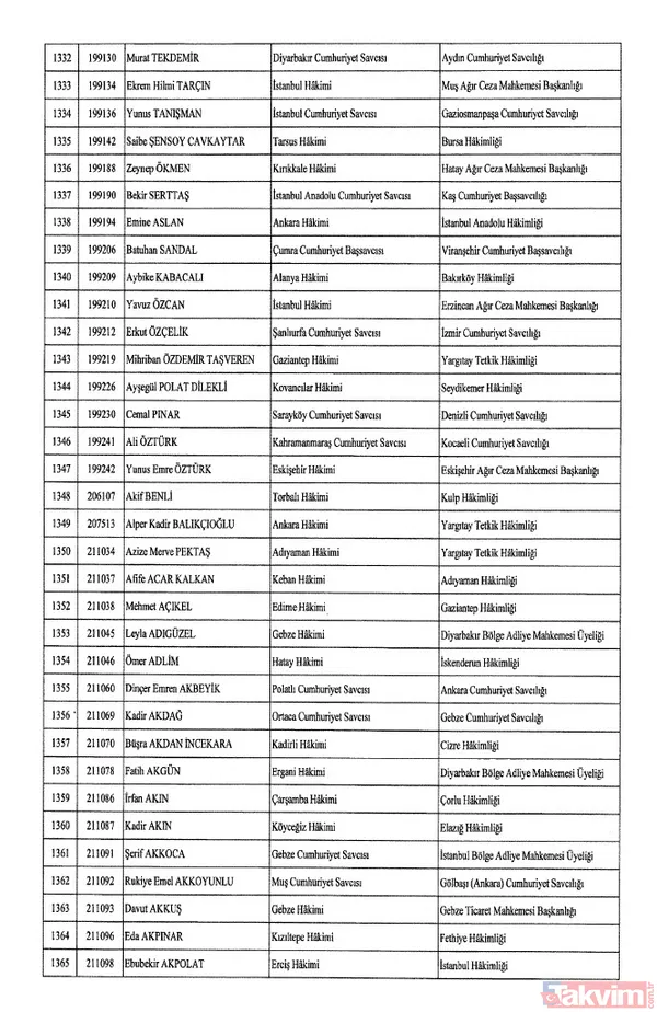 HSK atama kararları Resmi Gazete'de! 4 bin 36 hakim ve savcıya görev değişikliği | İşte isim isim tam liste - 43
