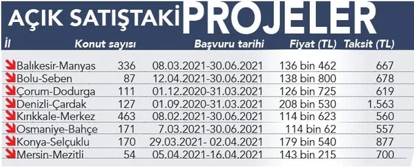 Son dakika: 557 TL taksitle ev sahibi olun: TOKİ 114 bin TL'lik evleri satışa çıkardı-8