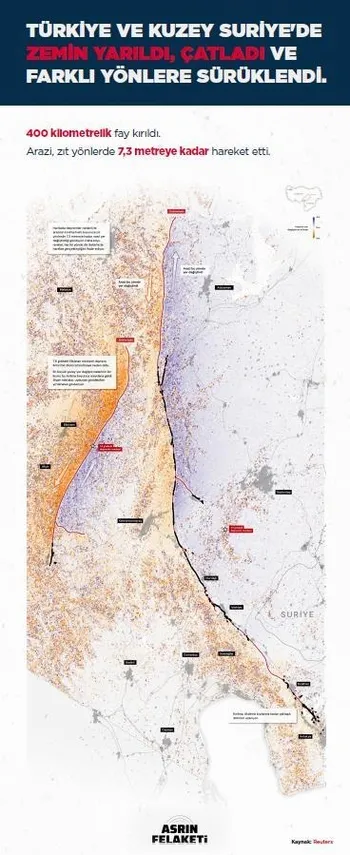 Dünyanın yerinden oynadığı gün! Uluslararası uzmanlardan 'asrın felaketi' için çarpıcı analiz: 300 kilometre boyunca kırıldı-3