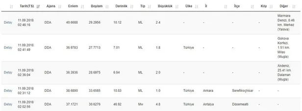 Antalya'da korkutan deprem! İşte meydana gelen son depremler-1