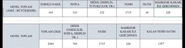 Mahkeme kararını verdi! CHP'li Adana Büyükşehir Belediyesi’nde işten çıkarılan 328 kişi işe iade edilecek-2