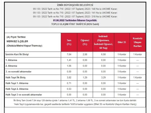 son-dakika-izmirde-toplu-ulasima-yine-zam-chp-zamlara-doymak-bilmiyor-1654108576865.jpeg Son dakika: İzmir'de toplu ulaşıma yine zam! CHP zamlara doymak bilmiyor-3