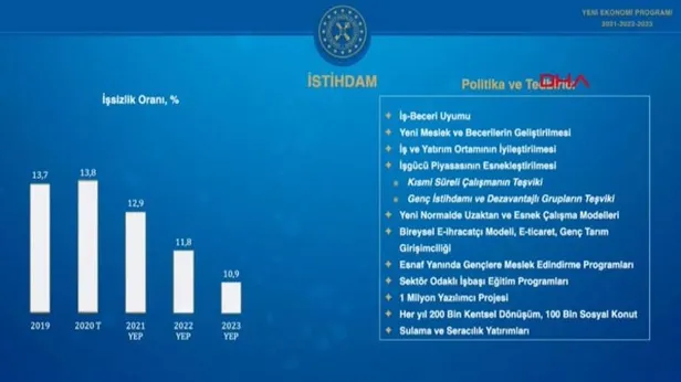 Son dakika: Hazine ve Maliye Bakanı Berat Albayrak Yeni Ekonomi Programı'nı açıkladı! İşte ekonominin yol haritası-3