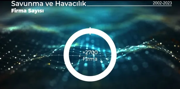 turkiyenin-savunma-sanayisi-nereden-nereye-geldi-baskan-erdogan-paylasti-1674060888416.jpg Türkiye'nin savunma sanayisi nereden nereye geldi? Başkan Erdoğan paylaştı-5