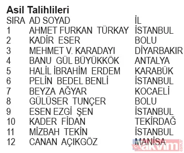 KoçAilem Market Kampanyası çekiliş sonuçları belli oldu! İşte asil ve yedek talihliler... - 15