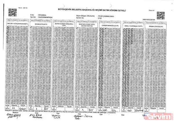 -Gaziosmanpaşa 2122 Numaralı Sandık Tutanağında 16O Oy Ak Parti'ye Yazılırken, Oy Birleştirme Tutanağında Ak Parti'ye Oy Yazılmamış.