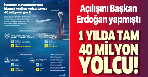 Istanbul Havalimani Nda Hizmet Verilen Yolcu Sayisi 40 Milyonu Gecti Takvim