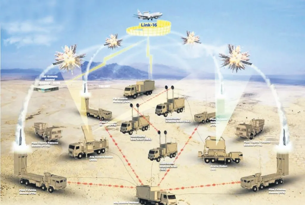 Demir perde Gök Kubbe!