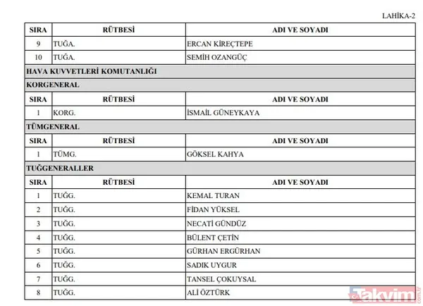 YAŞ Yüksek Askeri Şura kararları belli oldu! İşte terfi, uzatma ve emeklilik kararları - 11