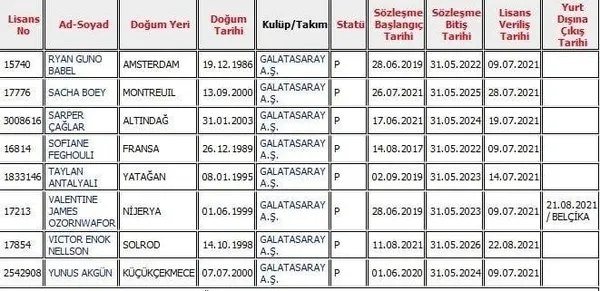 1629620808173.jpg Galatasaray'da Hatayspor maçı öncesi Victor Nelsson gelişmesi-1