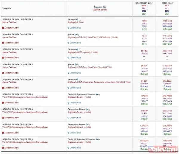İtü 2024-2023-2022-2021 (4 Yıllık) Lisans Bölümleri Taban Puanları Ve Başarı Sıralamaları