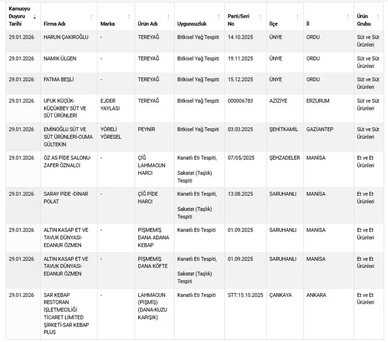 Sofrada gıda terörü: Sucuktan zeytinyağına pes dedirten liste açıklandı-7