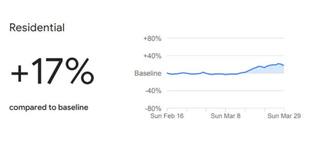 Son dakika: Google'dan Türkiye'yle ilgili dikkat çeken koronavirüs raporu-8