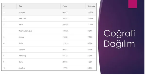 Twitter'daki kara propagandanın arkasında kimler var? TAMAM etiketine en çok hangi ülkeden destek verildi?-24