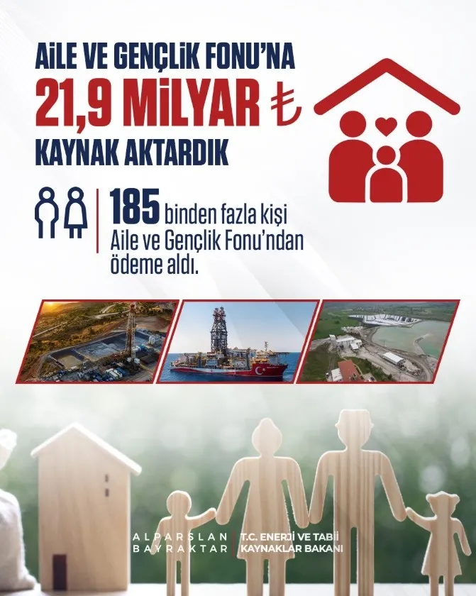 1786952199073.jpeg Bakan Bayraktar duyurdu: Petrol, doğal gaz ve maden gelirlerinden gençlere 21,9 milyar lirayı aşkın kaynak-3