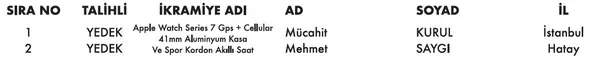 turkcell-paycell-mobil-odeme-kampanyasi-cekilis-sonuclari-belli-oldu-iphone-14-plus-casper-excalibur-apple-ipa-1675822743342.jpg