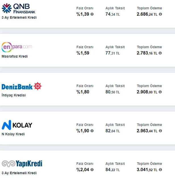 Başvuran tüm vatandaşlara anında 2.000-4.000 ile 30.000 TL kredi verilecek! 3 ay geri ödemesiz kredinin detayları belli oldu!-2