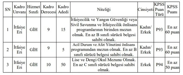 4.500 TL maaşla belediyelere zabıta ve itfaiye memur alımı başvuru şartları nedir? 12 Ekim zabıta ve itfaiye eri alım ilanları...-3