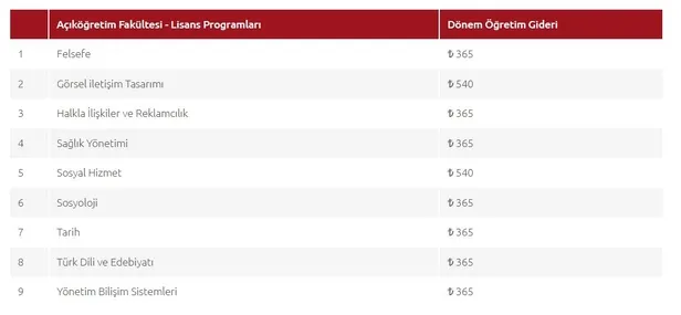 AÖF kayıt yenileme ne zaman? 2021-2022 açık öğretim AÖF kayıt yenileme tarihleri nedir, ücreti ne kadar?-3