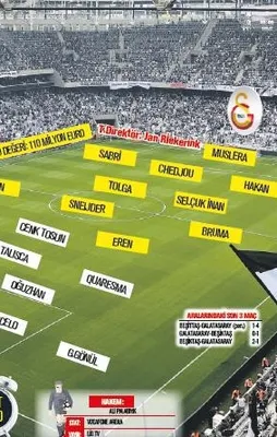 Arena’da futbol festivali