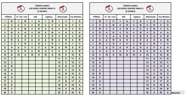 ozdebir-3-deneme-cevap-anahtari-2024-ozdebir-lgs-8-9-10-11-ve-12-sinif-3-deneme-sonuclari-aciklandi-mi-1708339095346.png ÖZDEBİR LGS (8. 9. 10. 11. ve 12. Sınıf) 3. Deneme sonuçları açıklandı mı? Özdebir 3. deneme cevap anahtarı 2024!-3
