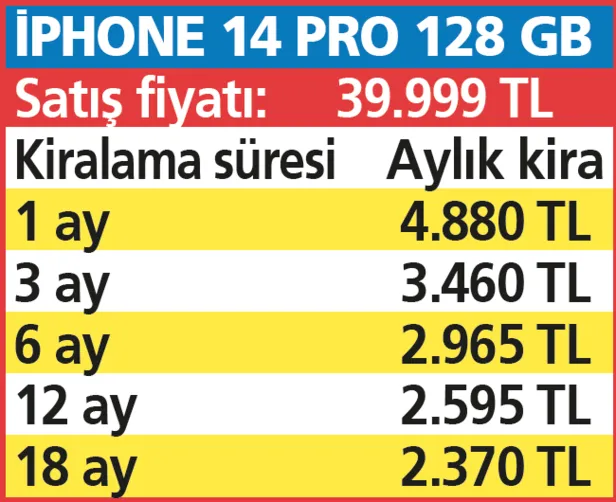 almak-icin-saatlerce-kuyrukta-beklenen-iphone-14-kiralik-telefon-piyasasinda-1664577218462.png