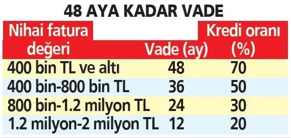tasit-kredisinde-yeni-donem-1645566120676.jpeg