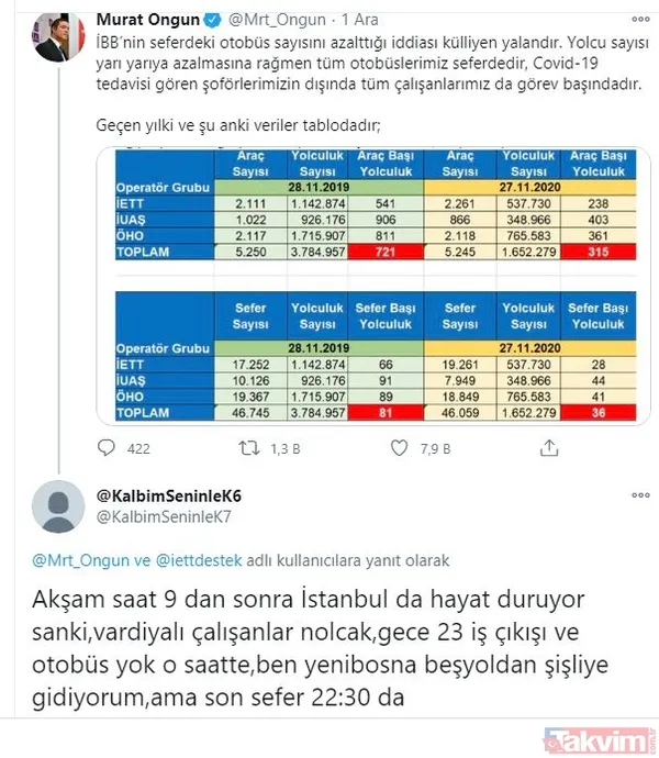 CHP'li İBB Sözcüsü Murat Ongun’un, ‘Otobüs sayısı azalmadı’ yalanı elinde patladı: Vatandaşlar sert tepki gösterdi - 22