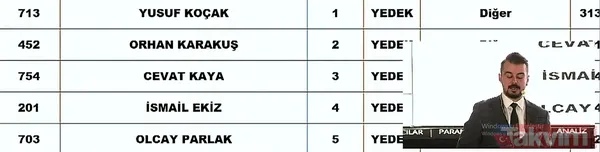 TOKİ sosyal konut kura çekiliş sonuçları İSİM İSİM SIRALI kazananlar ASİL YEDEK listesi: 7 KASIM TOKİ İL İL İLÇE İLÇE CANLI KURA ÇEKİMİ SONUÇLARI! Şırnak, Ardahan... - 15