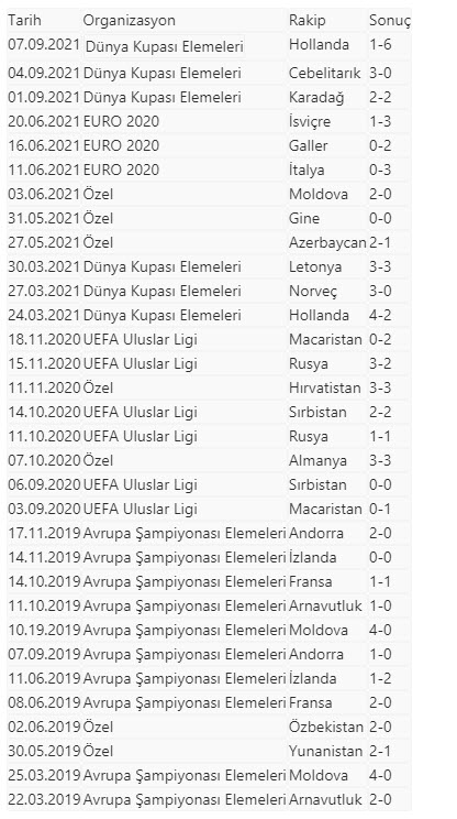 son-dakika-tff-teknik-direktor-senol-gunes-ile-yollarin-karsilikli-olarak-ayrildigini-acikladi-1631276280078.jpg Son dakika: TFF, Teknik Direktör Şenol Güneş ile yolların karşılıklı olarak ayrıldığını açıkladı! İşte gündemdeki isimler-7