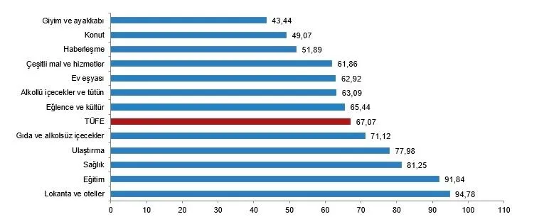 TÜİK Şubat ayı enflasyon verilerini açıkladı!-2
