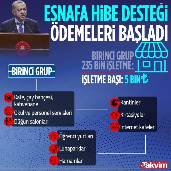 esnafa-3-5-bin-tl-hibe-destegi-odemesi-basladi-hangi-esnaf-ne-kadar-hibe-alacak-e-devlet-hibe-basvurusu-nasil-yapilir-1623317483438.jpg