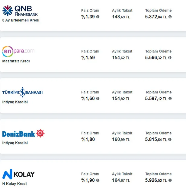 Başvuran tüm vatandaşlara anında 2.000-4.000 ile 30.000 TL kredi verilecek! 3 ay geri ödemesiz kredinin detayları belli oldu!-3