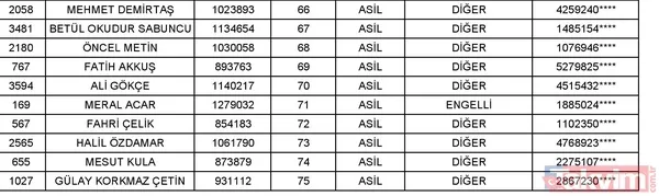 Toki Isparta Merkez 3+1 Kura Listesi