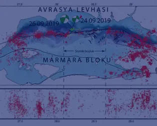 Son dakika! İTÜden son dakika İstanbul depremi açıklaması