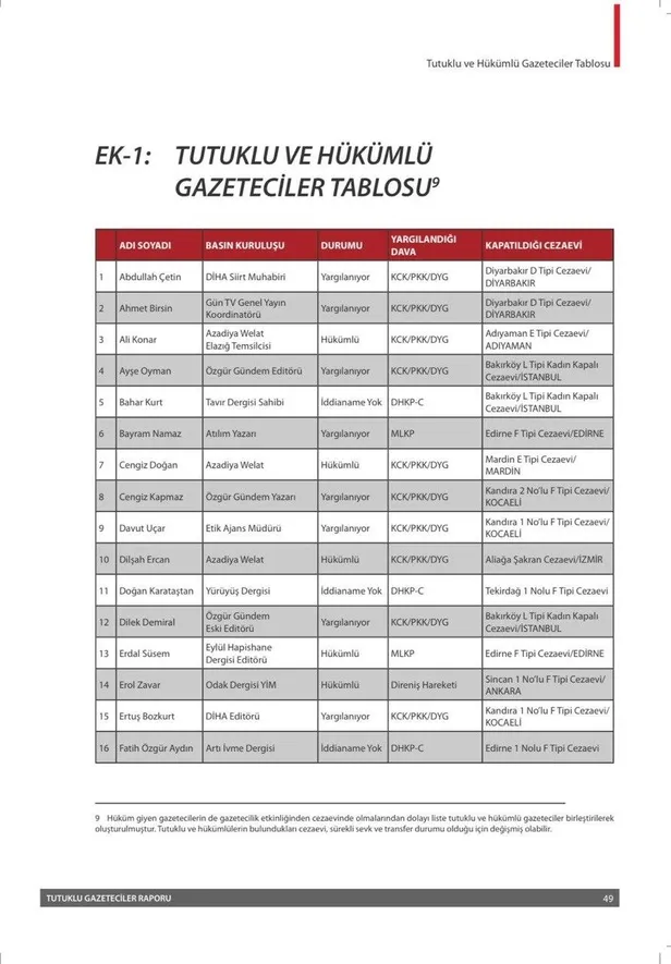 CHP'nin terörist Dilşah Ercan için özgürlük istediği ortaya çıktı! Mangır medyasının "gazeteciler tutuklanıyor" yalanı bir kez daha çöktü-4