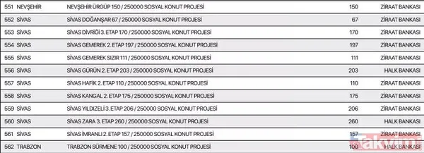 TOKİ 250 bin konut aylık taksit tutarı ne kadar? TOKİ Sosyal Konut Projesi hangi illerde yapılacak? İstanbul, Ankara, İzmir 81 il sıralı tam liste 2022! - 24