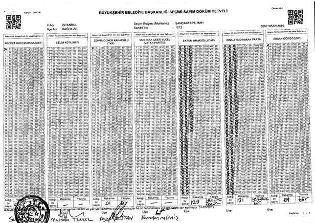 İstanbul'da yerel seçimlerdeki usulsüzlükler tek tek gün yüzüne çıkıyor-8