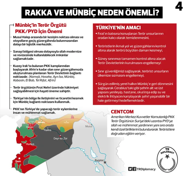 Rakka ve Münbiç neden önemli?-4