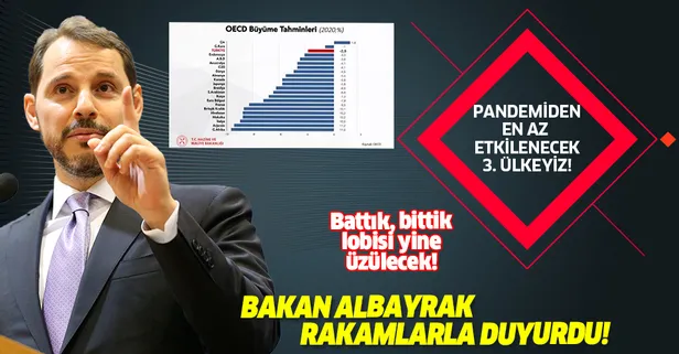 Hazine ve Maliye Bakanı Berat Albayrak: Pandemiden en az etkilenecek 3'üncü ülkeyiz