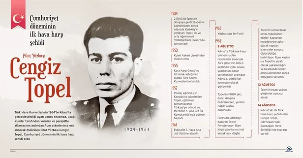 milli-savunma-bakanligindan-kibris-sehidi-cengiz-topel-icin-anma-mesaji-1691482950605.jpeg Milli Savunma Bakanlığından Kıbrıs şehidi Cengiz Topel için anma mesajı-2