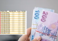 Prim, yıl, yaş sil baştan tazelendi! 6 yıl erken emeklilik kapısı aralandı! 2000 ila 2008 girişliler dikkat açıklandı