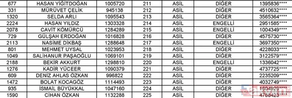 Toki Isparta Merkez 2 1 Kura Listesi