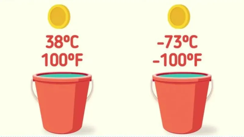 ilk-hangi-madeni-paranin-dibe-dustugunu-bulabilir-misin-7-saniyede-100-kisiden-5i-bile-bulamiyor-1719582450173.jpg Zeka testi: İlk hangi madeni para dibe düşer? 129 kişi arasında 7'si başarılı oldu-2