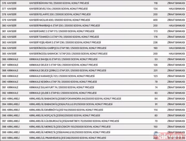 TOKİ 250 bin konut aylık taksit tutarı ne kadar? TOKİ Sosyal Konut Projesi hangi illerde yapılacak? İstanbul, Ankara, İzmir 81 il sıralı tam liste 2022! - 17