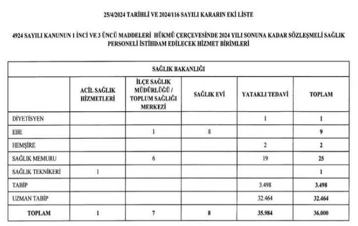 saglik-bakanligi-36-bin-personel-alimi-basvurulari-ne-zaman-2024-saglik-bakanligi-personel-alimi-sartlari-nele-1722504937531.jpg