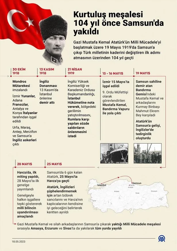 Kurtuluş meşalesi 104 yıl önce Samsun'da yakıldı-4