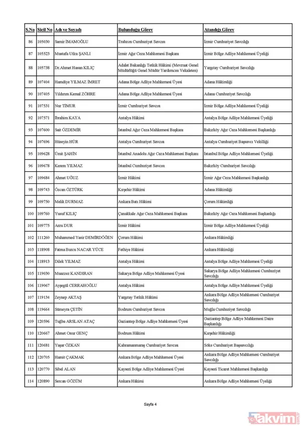 HSK Güz Kararnamesi tamamlandı! 506 hakim ve savcının görev yeri değişti! İşte liste liste tüm isimler - 4